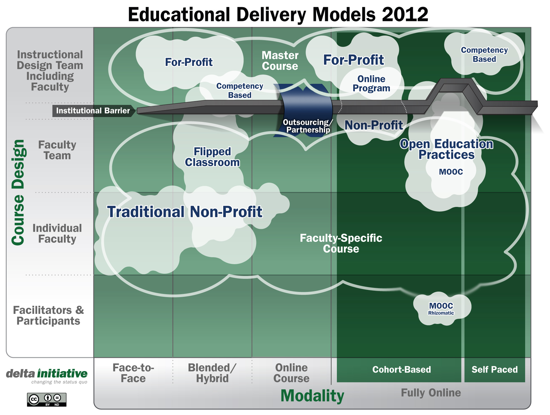 educationModelsWall2