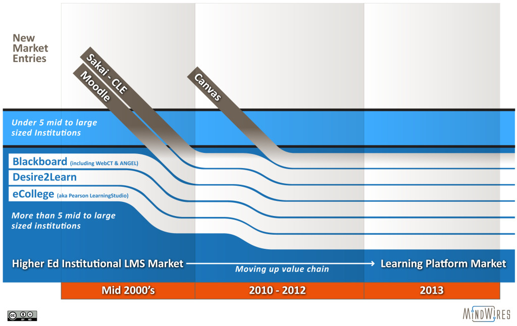 MW-LMS-MarketEntries20130829-1
