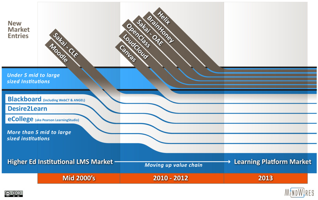 MW-LMS-MarketEntries20130829-2
