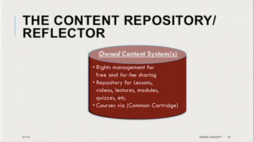 Unizin Content Repository