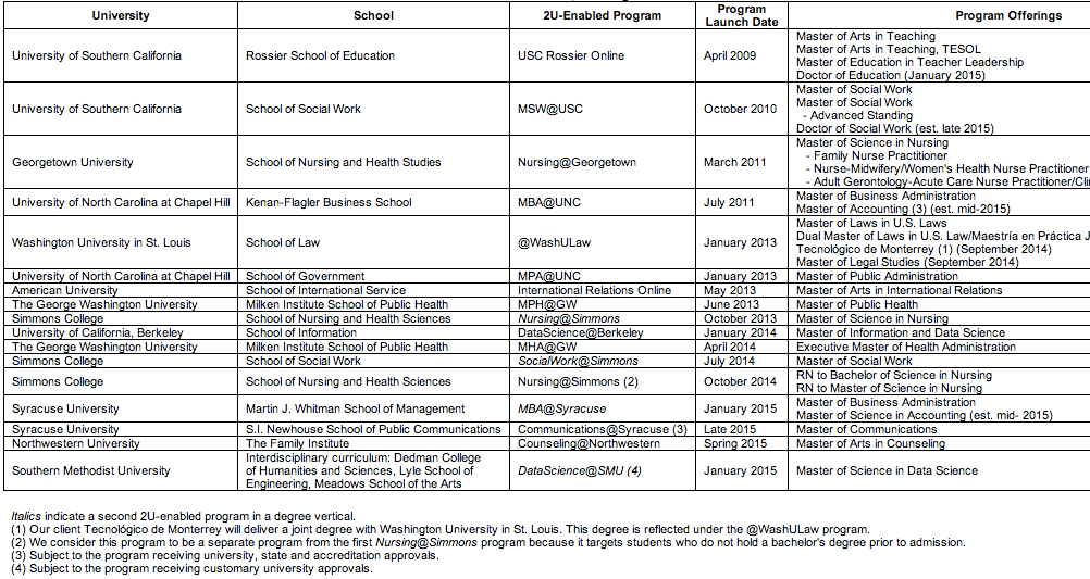 Programs Aug 2014