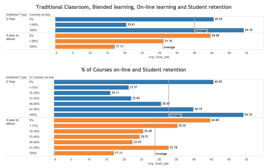 Blended_Learning_and_Student_Retention_-_LISTedTECH