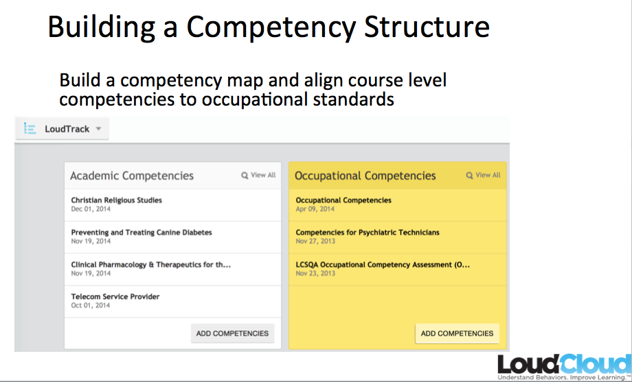Competency Structure