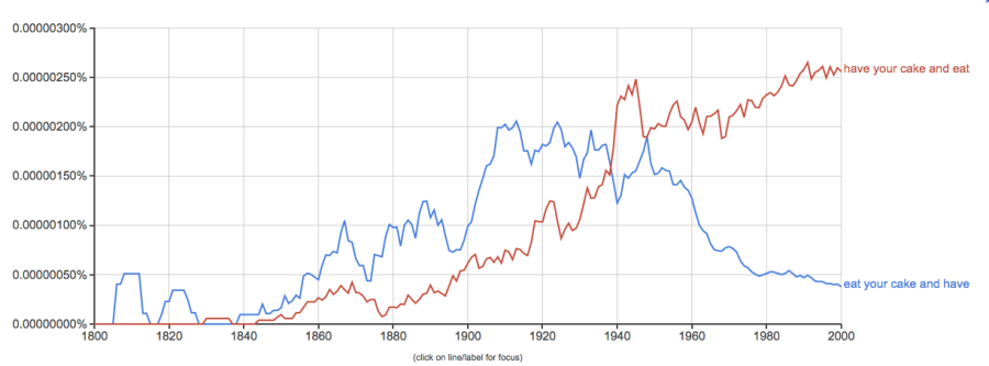 Google_Ngram_Viewer