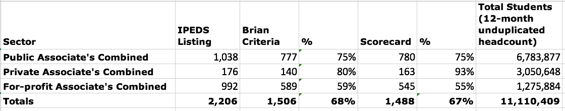 Brian_Criteria_By_Sector