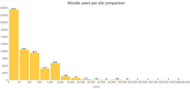 users_per_site.20150930