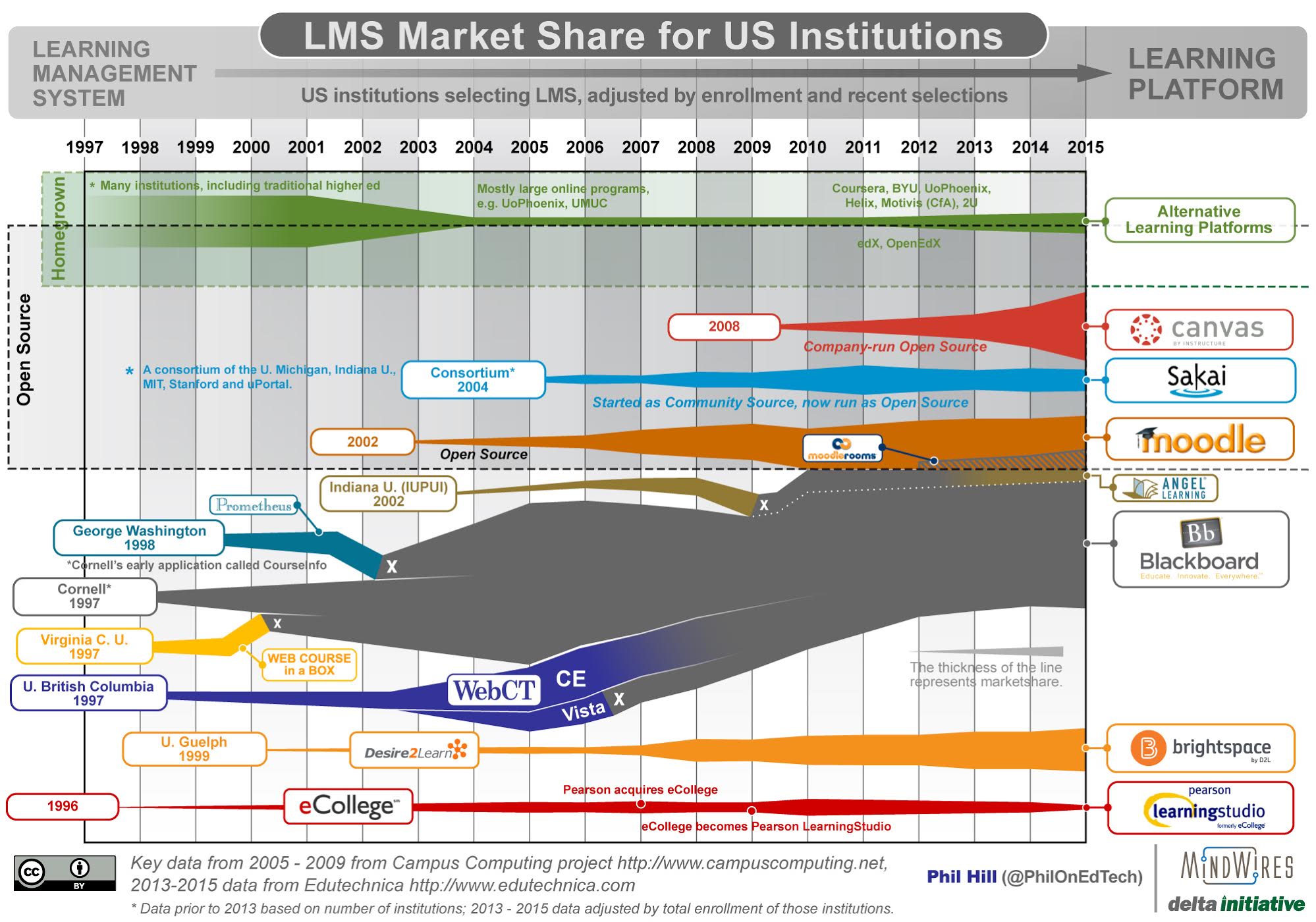 LMS_MarketShare_20151023