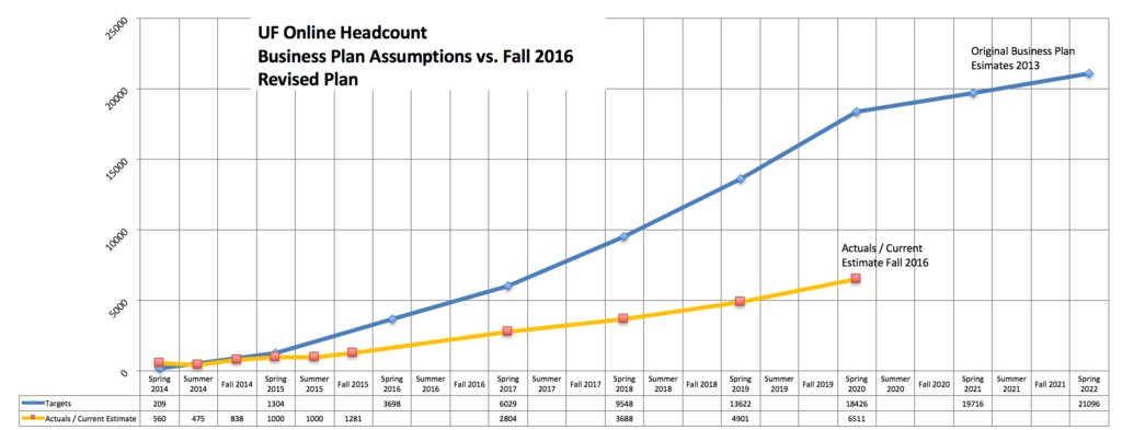 enrollments-vs-plan-fall-2016