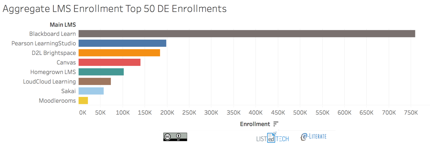 lms-top50_de_enrollment-aggregate