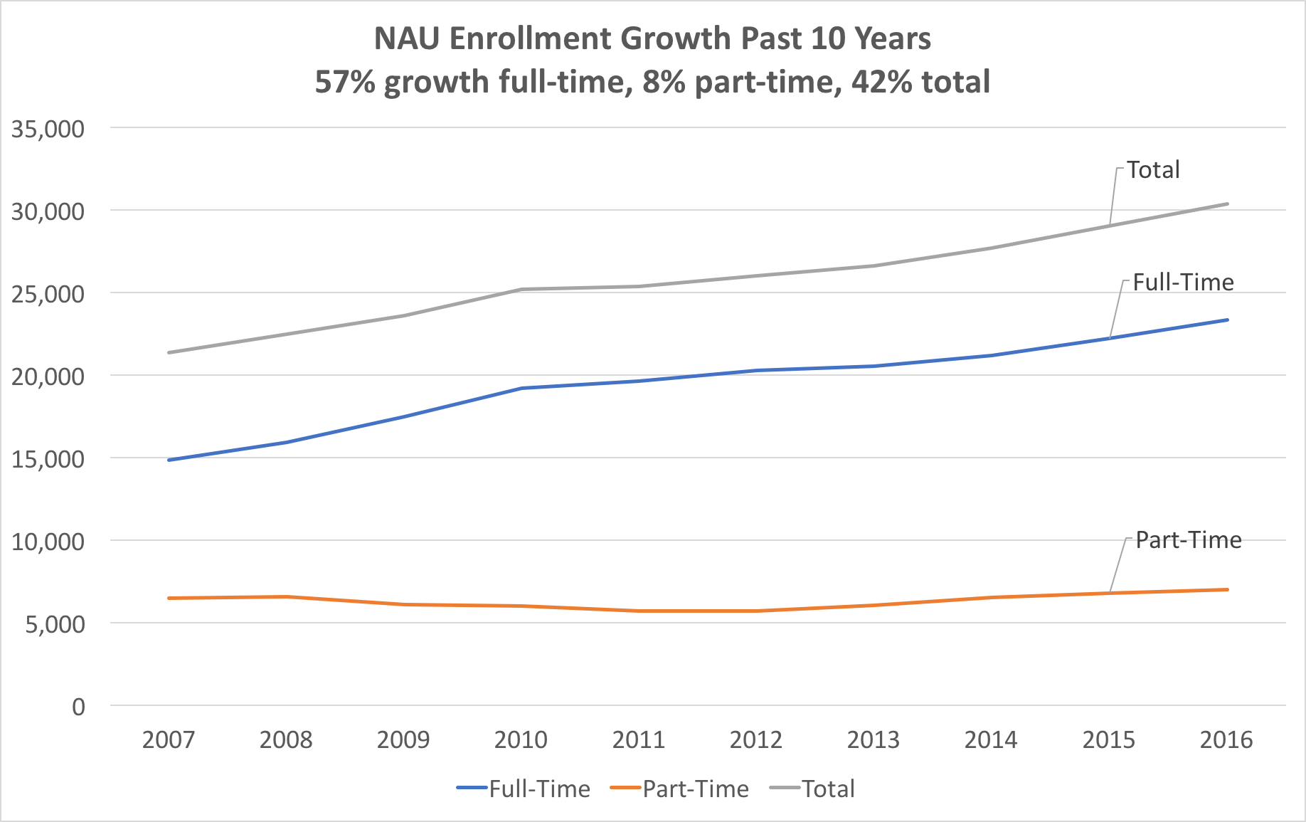 enrollment-growth-ft-pt