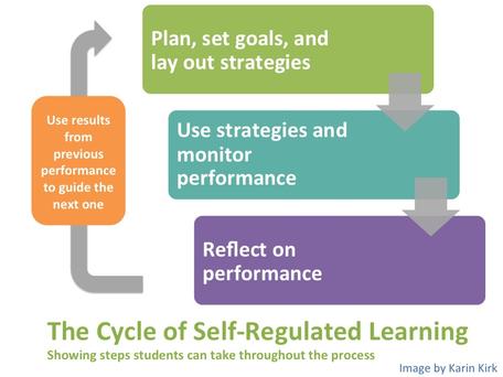 cycle_self-regulated_learning.v2_456