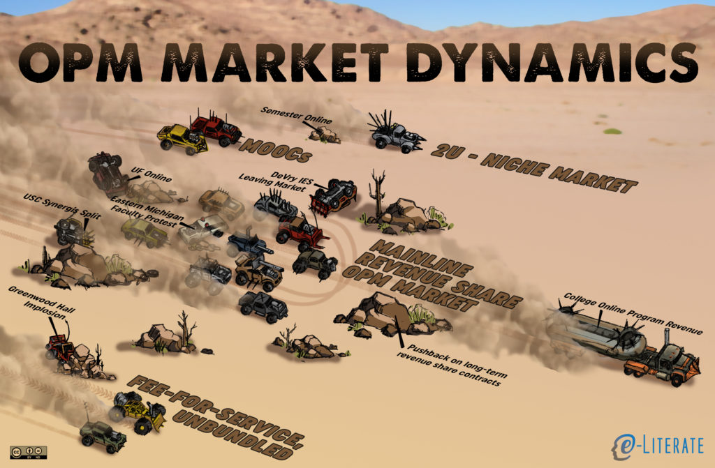 The Mad Max view of OPM market dynamics