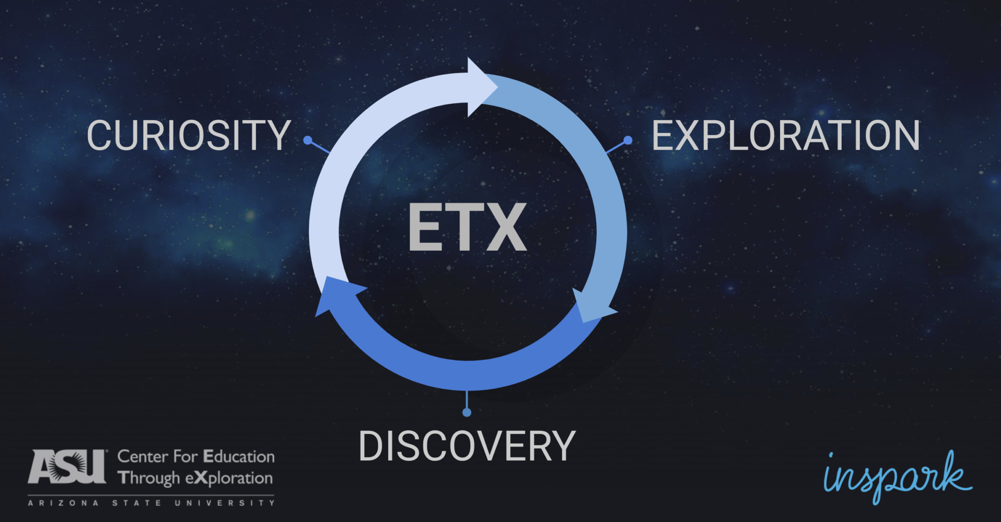 A Next-Generation Open Source Courseware Platform Collaboration