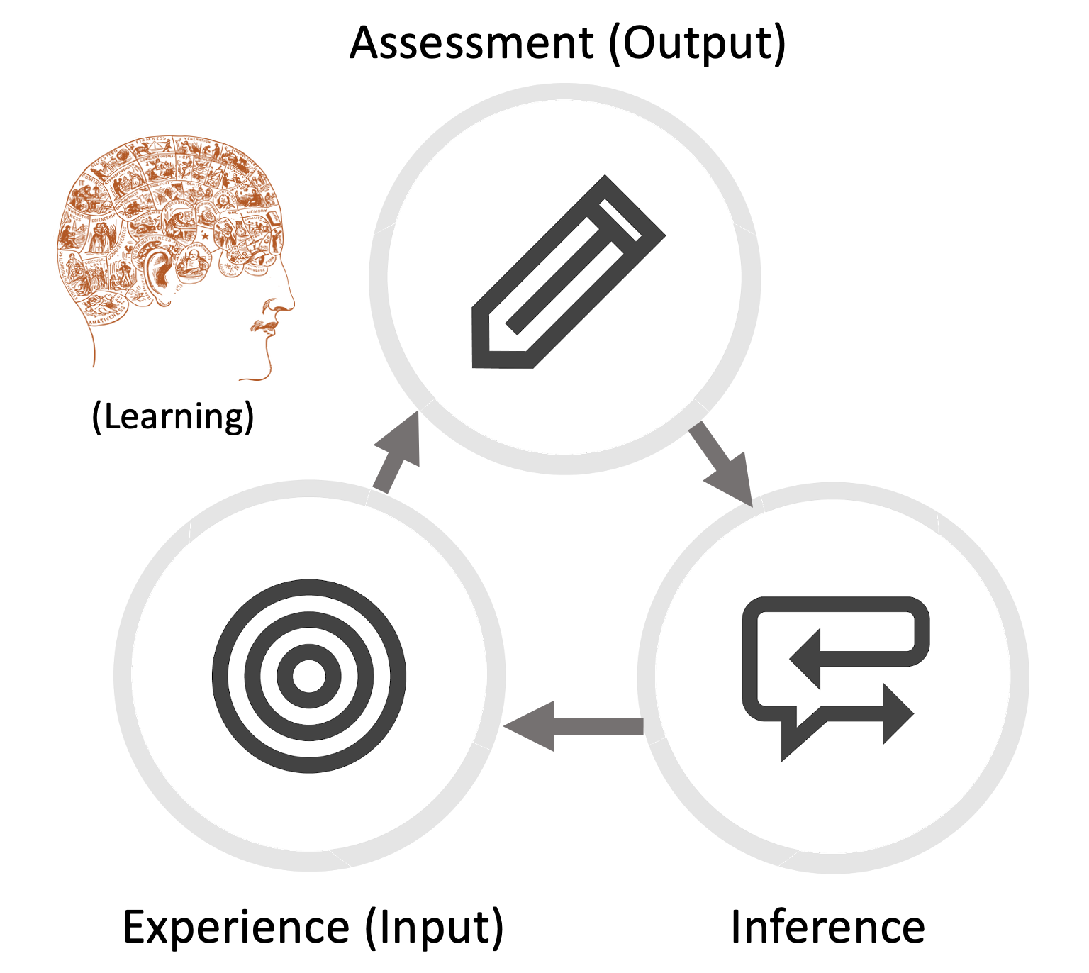 A Courseware Platform for Expressing Pedagogical Intent