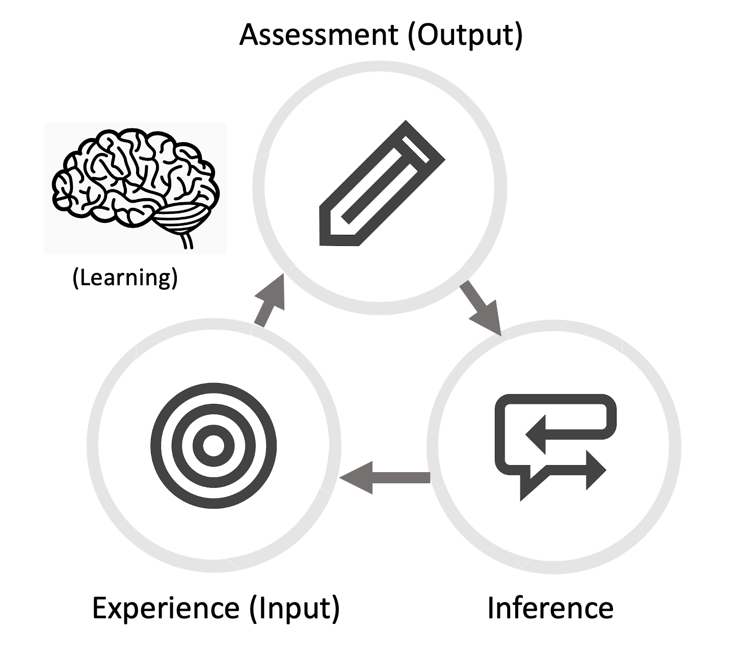 There’s a Layer in Between Learning Content and Learning Analytics